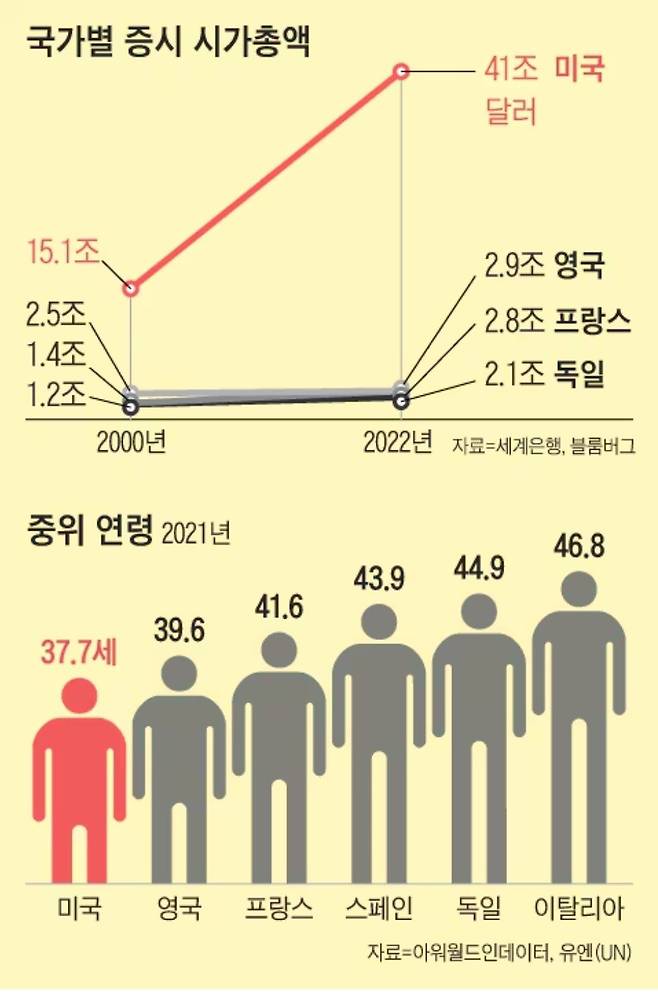 Screenshot_20241013_155921_Samsung Internet.jpg 그래프로 알아보는 미국 유럽의 경제차이 ㄷㄷㄷ