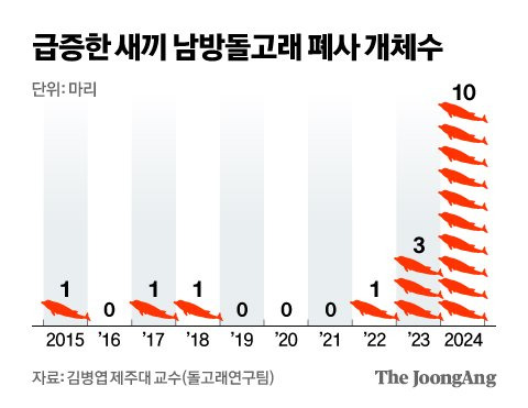 신재민 기자