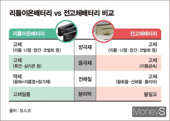 / 그래픽=김은옥 기자