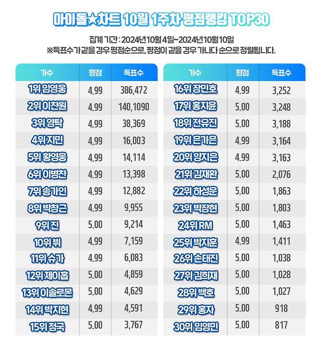 사진 I 아이돌차트