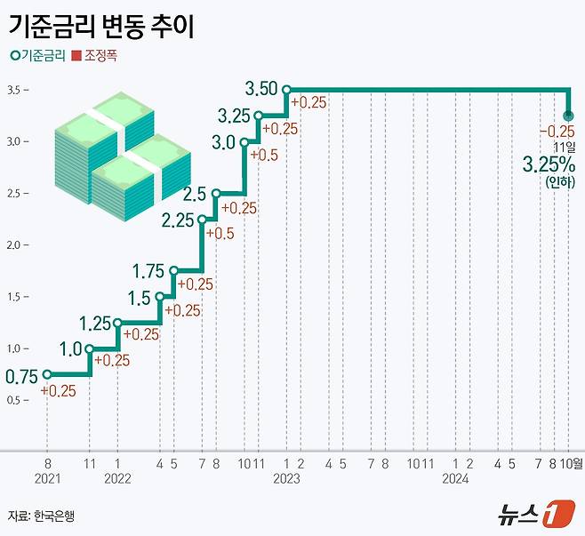 ⓒ News1 김지영 디자이너