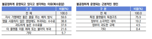 택시앱 불공정 운영 원인 (사진=티브릿지코퍼레이션)