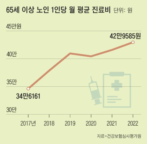 그래픽=조선디자인랩 김영재