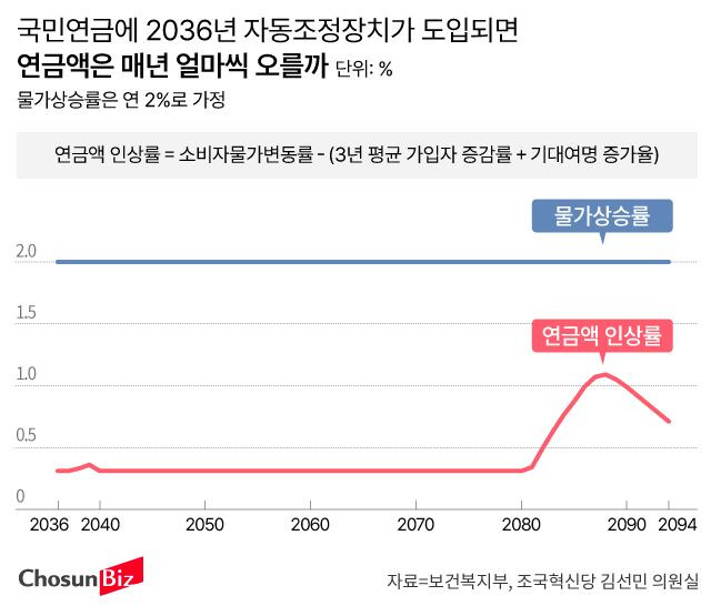 그래픽=손민균