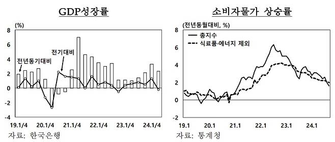 한국은행 2024년 국정감사 업무현황 자료. /한은 제공