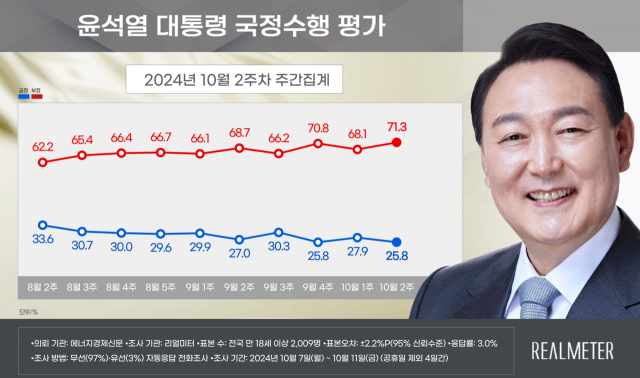 리얼미터 제공