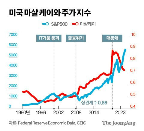 김영희 디자이너