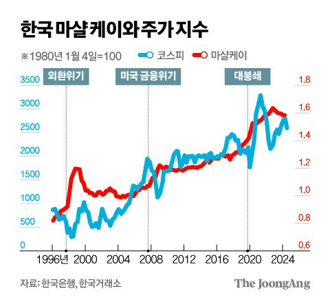 김영희 디자이너