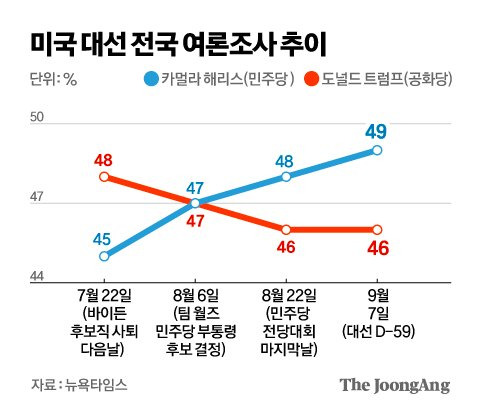 김영옥 기자