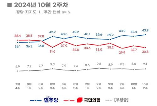 사진=리얼미터