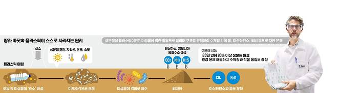 카이 올리버 시겐탈러 리서치그룹장이 바스프가 개발한 생분해성 플라스틱 ‘이코플렉스’를 소개하고 있다. /루트비히스하펜=하지은 기자