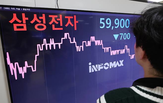 장중 6만원선 무너진 삼성전자 주가. [사진출처 = 연합뉴스]