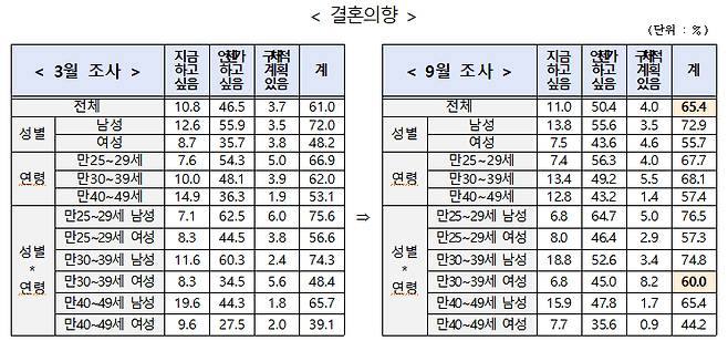 /사진제공=저출산고령사회위원회