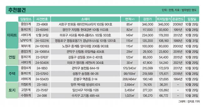 표=강지호 디자인 기자