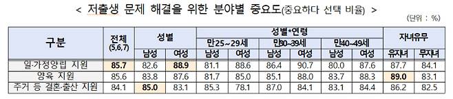 저출산고령사회위원회 제공