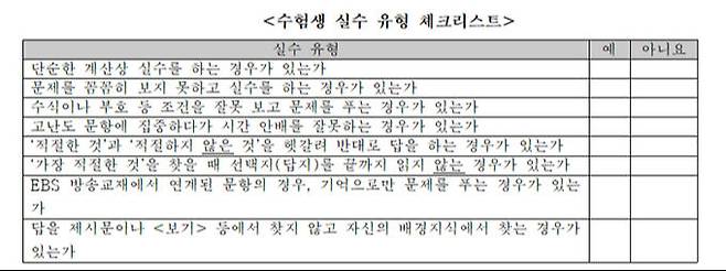 유웨이교육평가연구소 제공