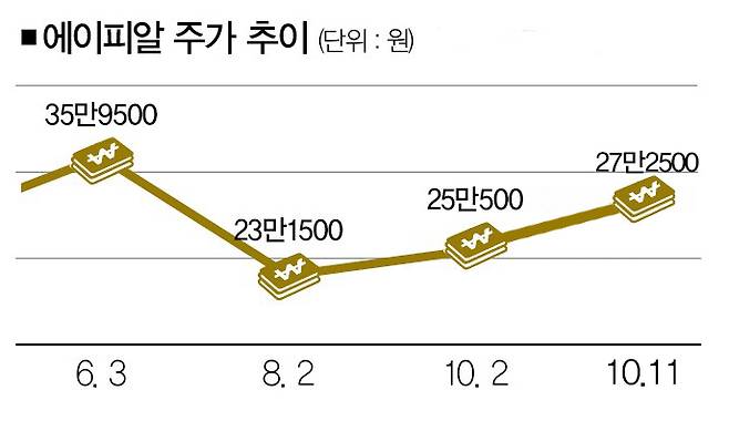 [자료 | 한국거래소, 사진 | 뉴시스]