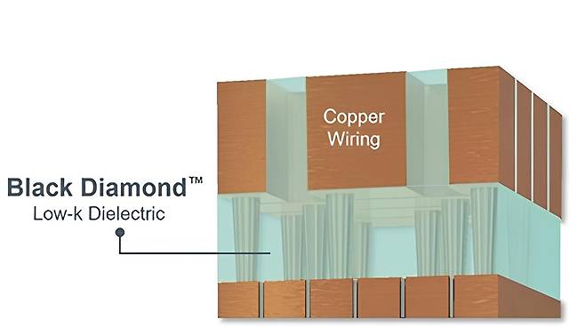 향상된 '블랙 다이아몬드' [AMAT 코리아 제공. 재판매 및 DB 금지]