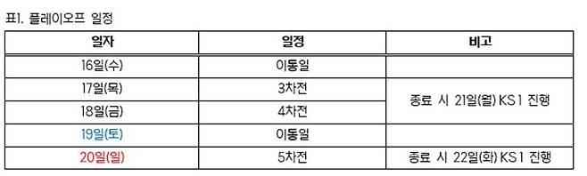 [KBO 사무국 제공. 재판매 및 DB 금지]