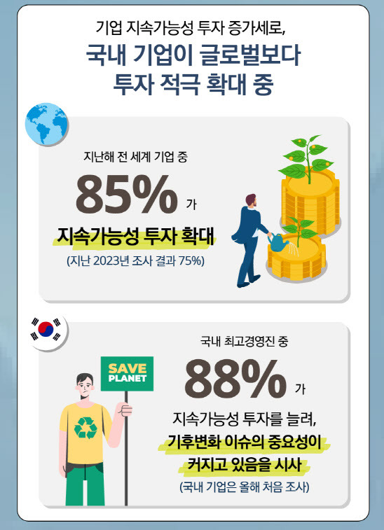 (사진=한국 딜로이트 그룹)