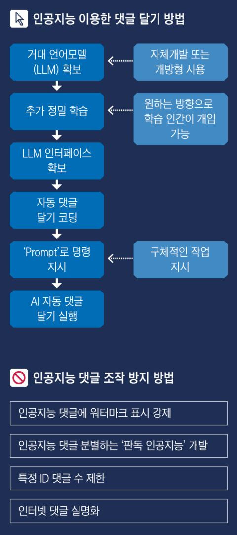 그래픽=김현국