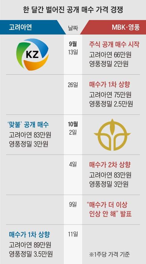 그래픽=김현국
