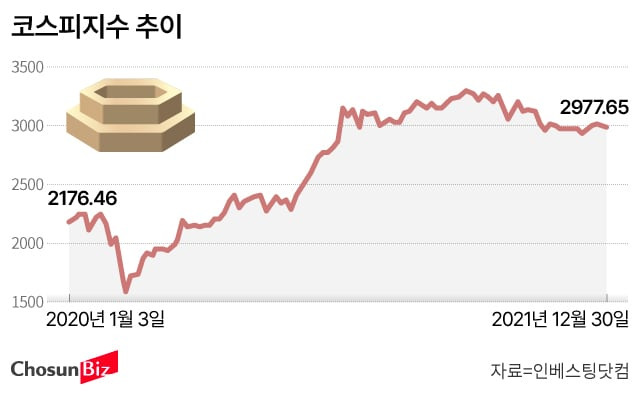 그래픽=손민균