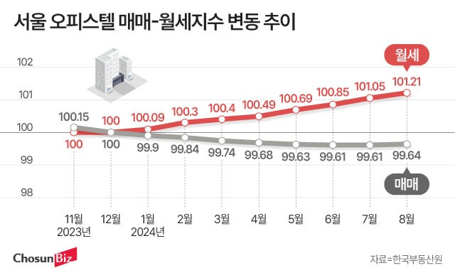 그래픽=정서희