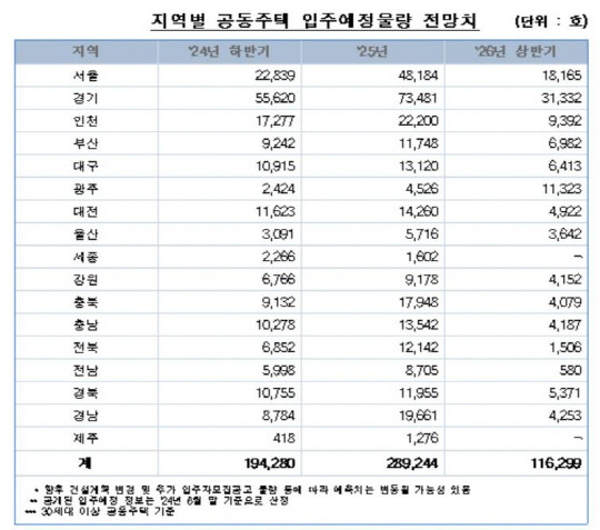 [한국부동산원 제공]