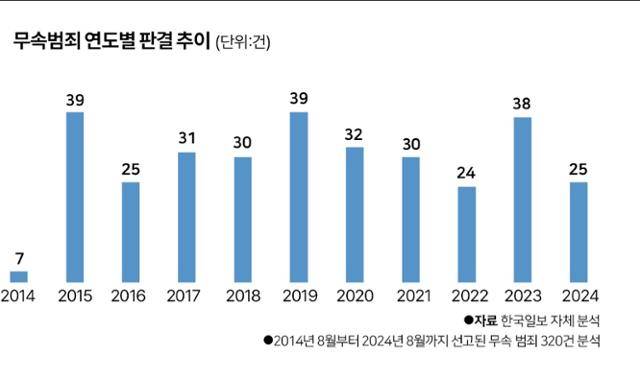 그래픽 = 박구원 기자