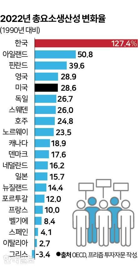 그래픽 = 신동준 기자