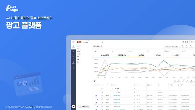 마케팅 올인원 플랫폼 ‘팡고’ 리뉴얼 및 AI기반 서비스 신규 런칭. 팡고지와이 제공.