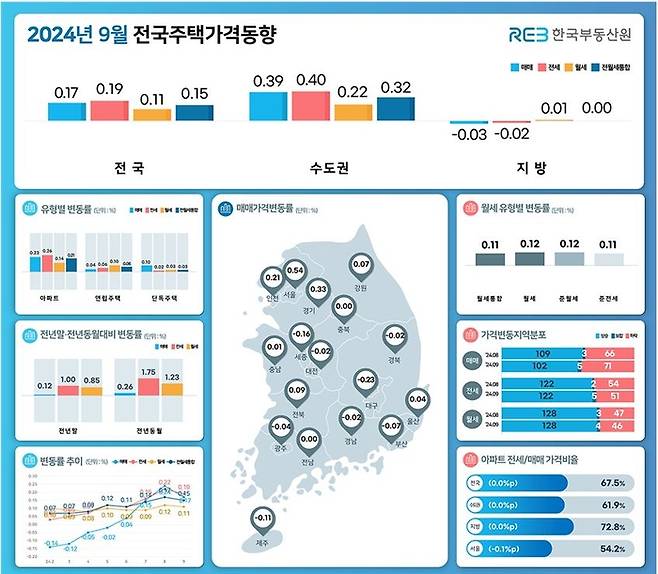 한국부동산원 제공