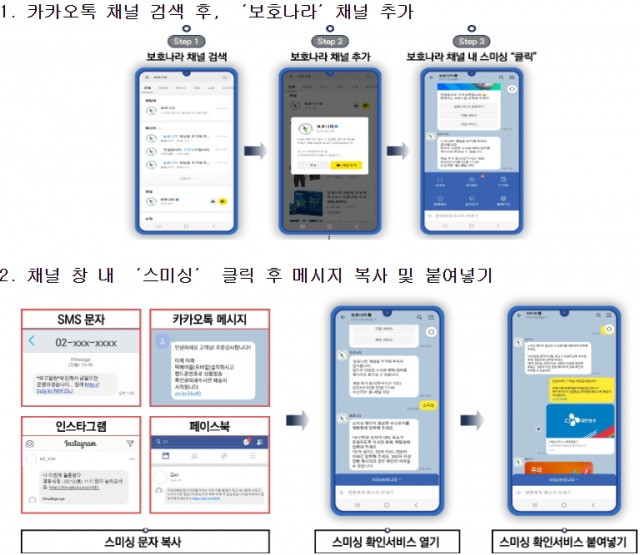 보호나라 스미싱 확인 서비스 이용 방법. 경찰청 제공