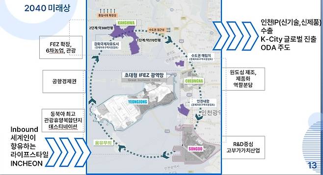 2040 인천경제자유구역 미래상. <인천경제청>