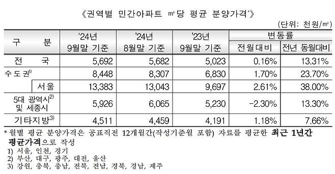 [HUG 제공. 재판매 및 DB 금지]