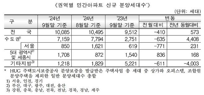 [HUG 제공. 재판매 및 DB 금지]