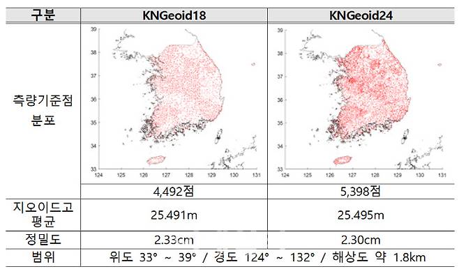 (자료=국토교통부)