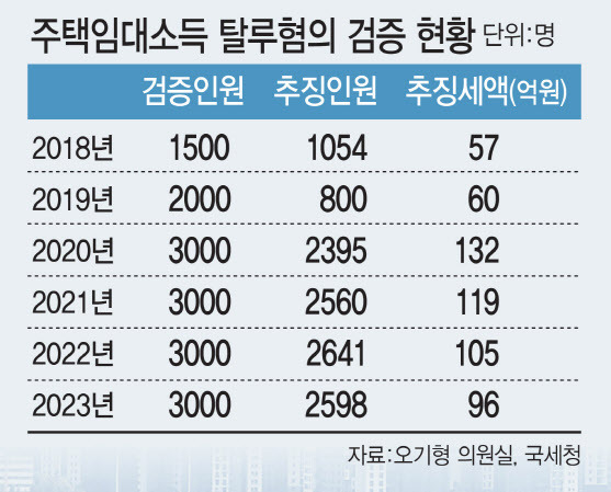 [그래픽=이데일리 김일환 기자]