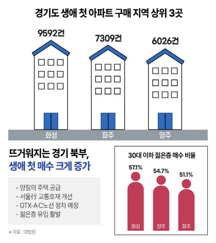 (그래픽=부동산인포)