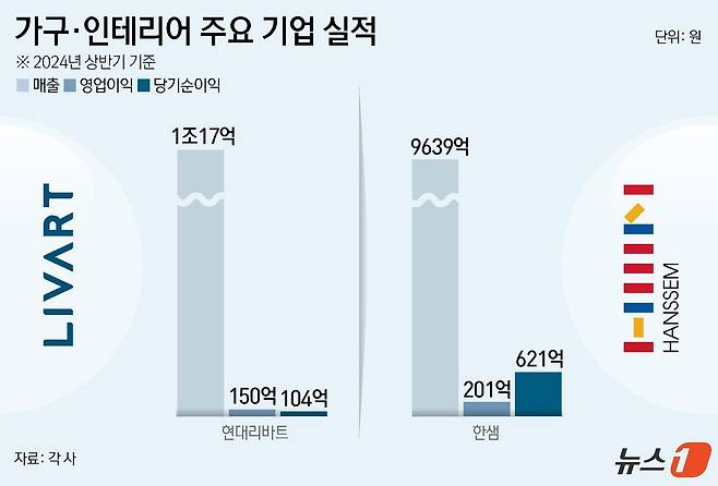 ⓒ News1 윤주희 디자이너