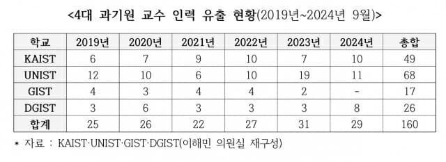 <자료=이해민 의원실 제공>