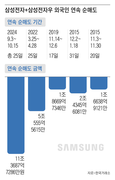 그래픽=조선디자인랩 김영재