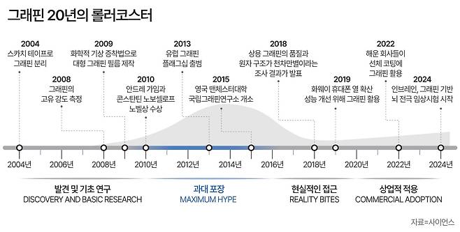 그래픽=정서희