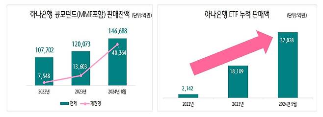 /하나은행 제공