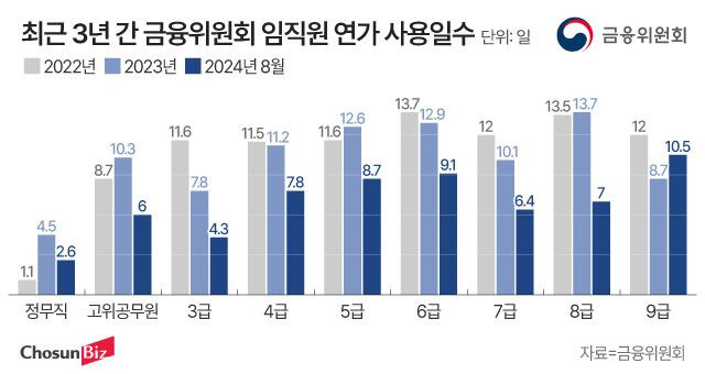 그래픽=정서희