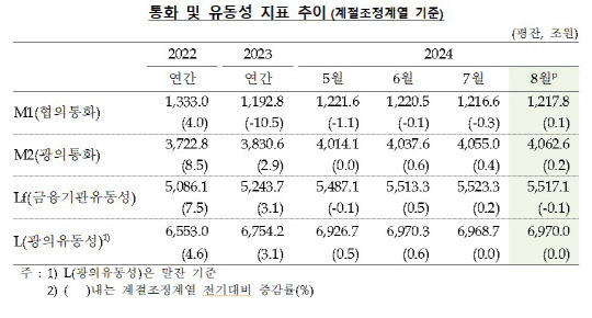 [한국은행 제공]