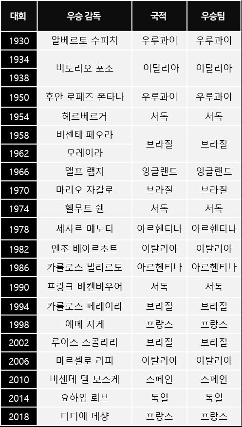 KakaoTalk_20241016_173855500_01.jpg 1930년 1회 월드컵부터 아직까지 안꺠진 징크스