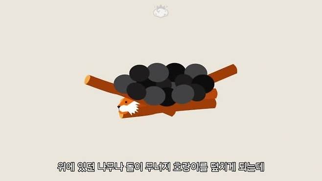 조선시대에서 사용했던 호랑이 사냥법