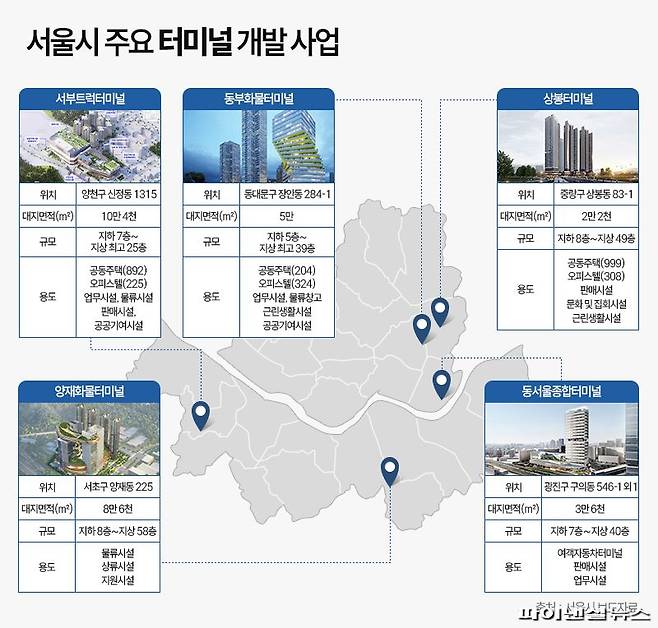 "서울에 더 개발할 땅이 어디있어? 바로 여기"